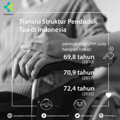 Transisi Struktur Penduduk Tua di Indonesia